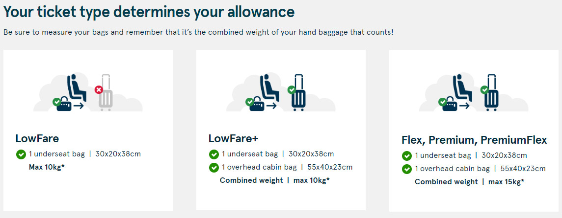 Norwegian Air Shuttle izmainīja rokas bagāžas pārvadāšanas politiku