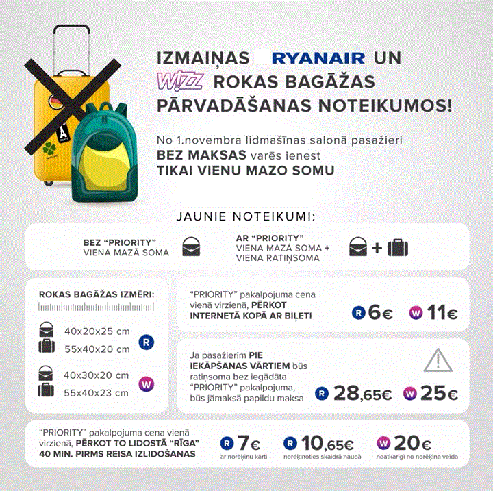Ryanair bagāža